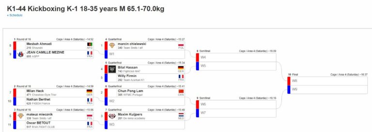 Plateau previsionnel du championnat du monde WMFC